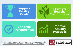 An image highlighting Reasons to implement P2 at your facility: 1. Support facility goals, 2. Promote healthy communities, 3. enhance partnerships, 4. improve industry practices