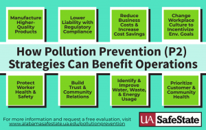 An image highlighting how How pollution prevention (p2) strategies can benefit operations. (8 reasons - ranging from high quality production to prioritizing customer and community health)